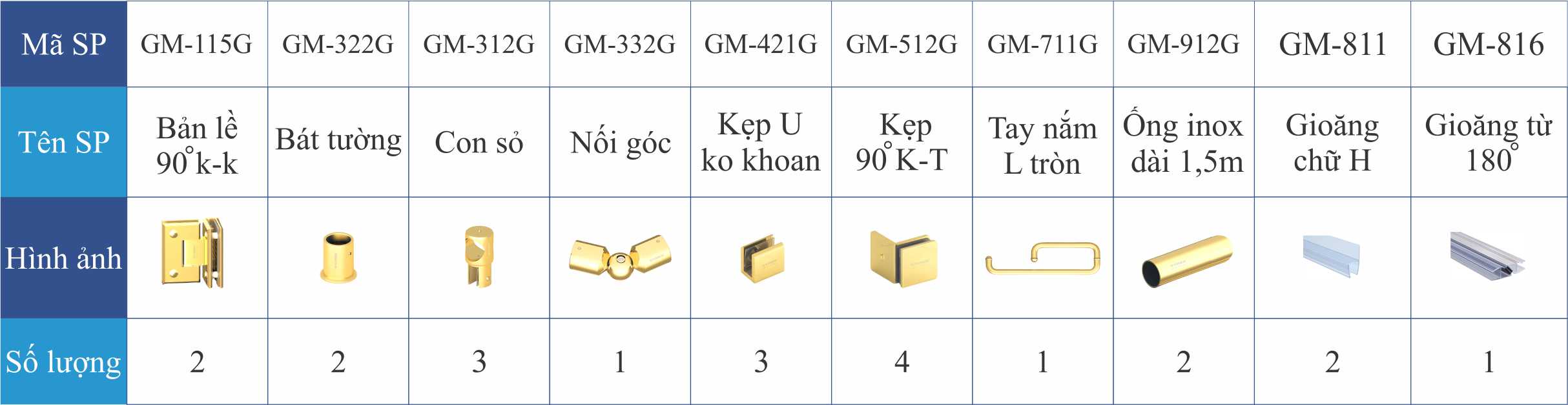 Thông số kỹ thuật của SET 45- PHÒNG TẮM 90 ĐỘ K-K