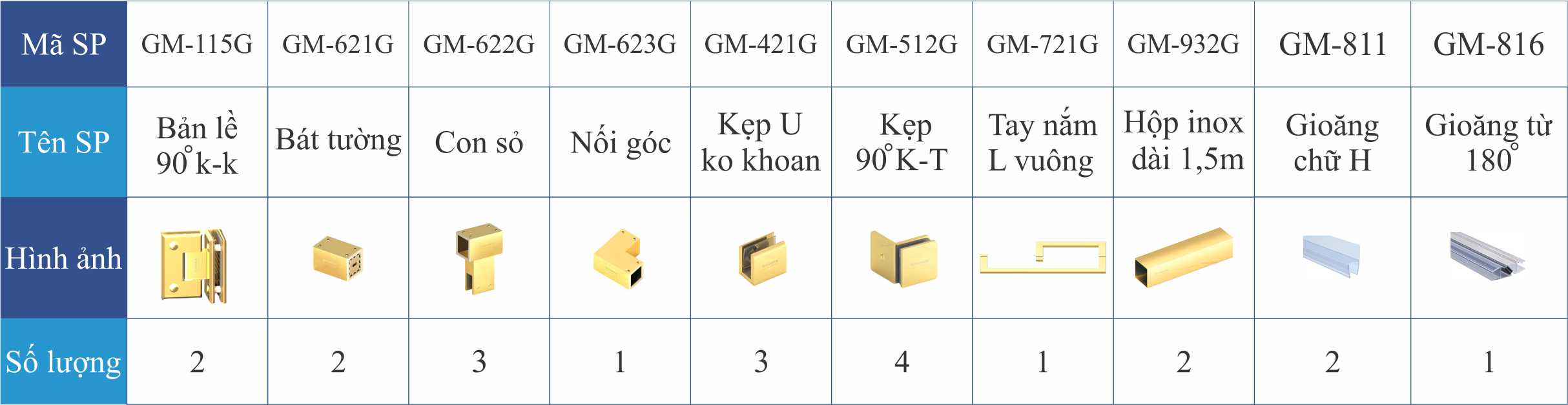 Thông số kỹ thuật của SET 46- PHÒNG TẮM 90 ĐỘ K-K